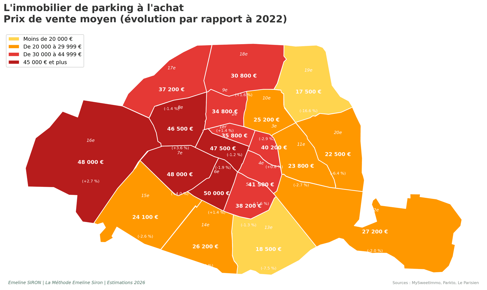 Investir dans un parking : rentabilité, prix et pièges à éviter